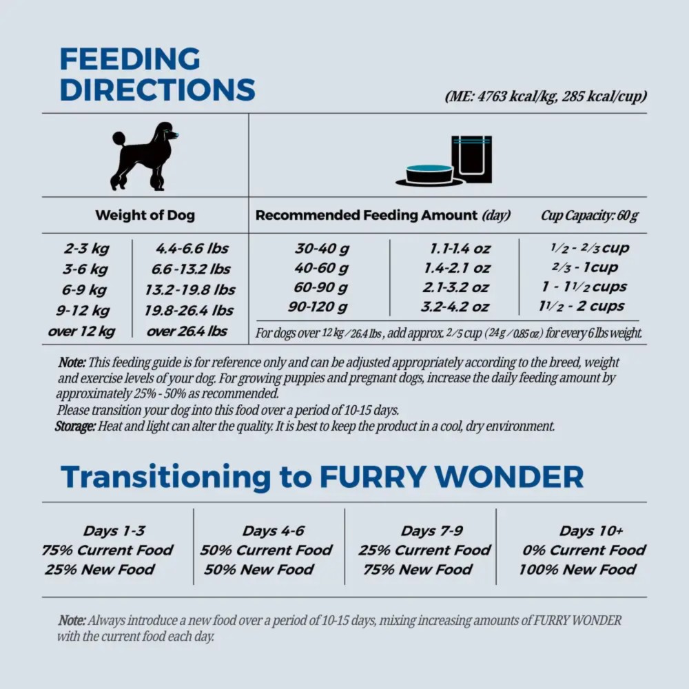 Furry Wonder Dog 226g (8oz) SKIN & COAT VITALIZE Freeze-dried Raw Salmon & Cod Recipe For Dogs image 3