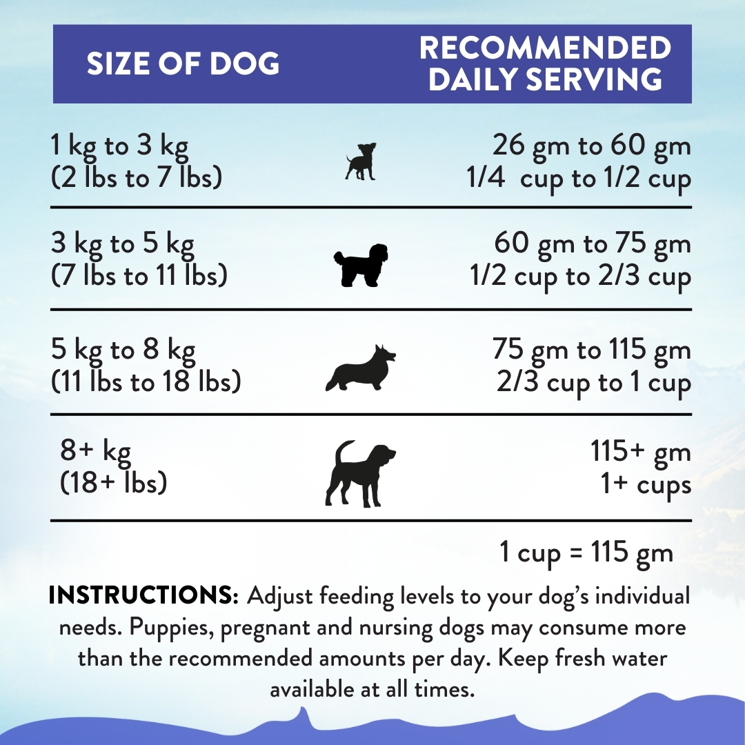 Addiction Dog 1.5kg Small Breed Duck Royale Entree Dry Dog Food (EXP: 26 Jan 2027) image 8