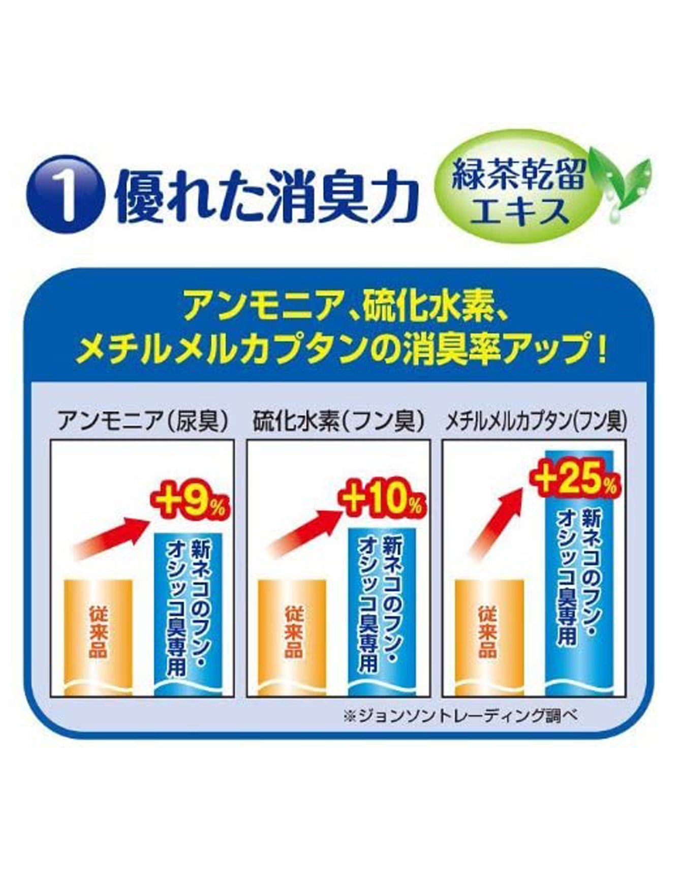 JoyPet Natural Deodorant Spray Cat Odor Refill 240ml image 4