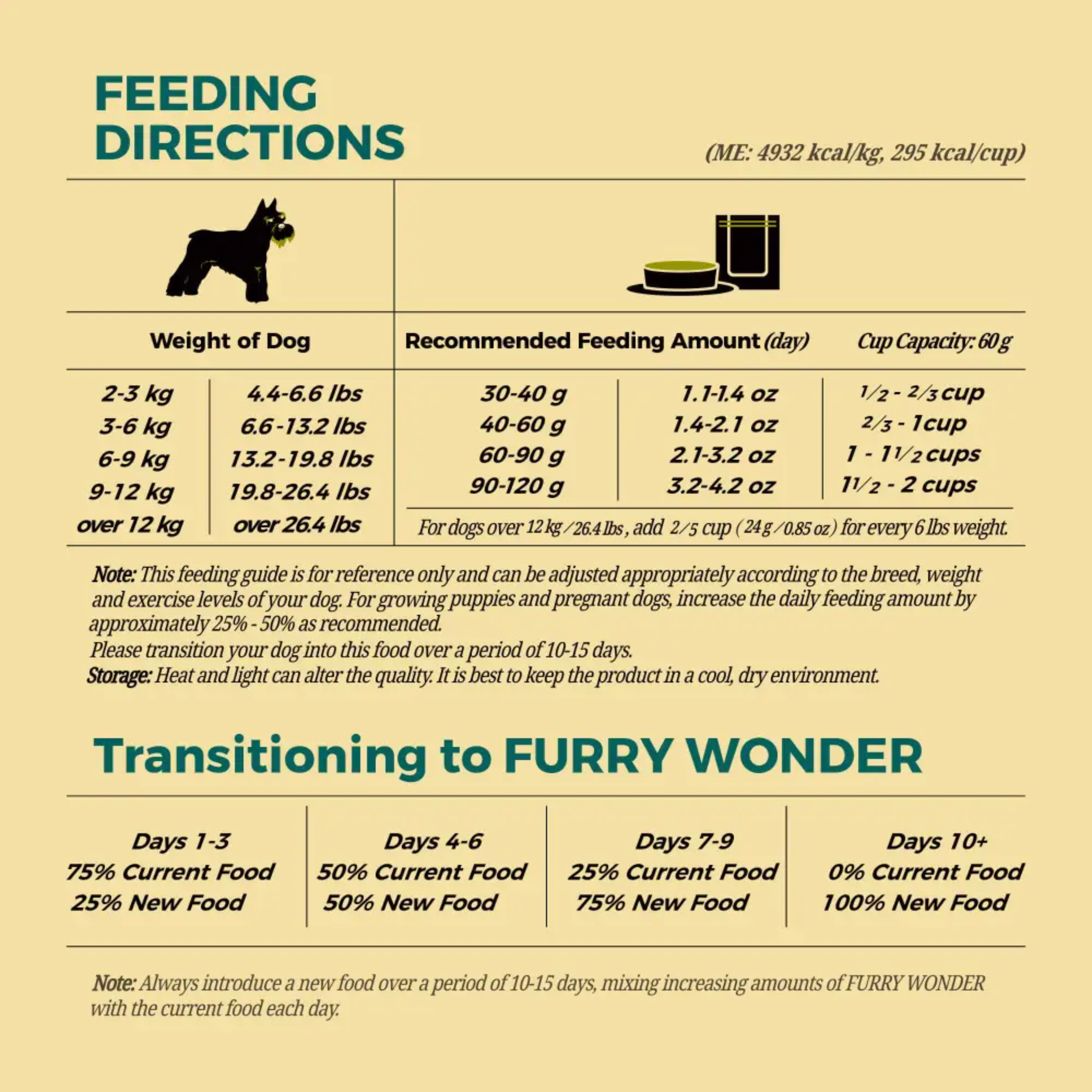 Furry Wonder Sensitive Digestion Freeze-dried Raw Recipe For Dogs 50g Trial Pack image 9