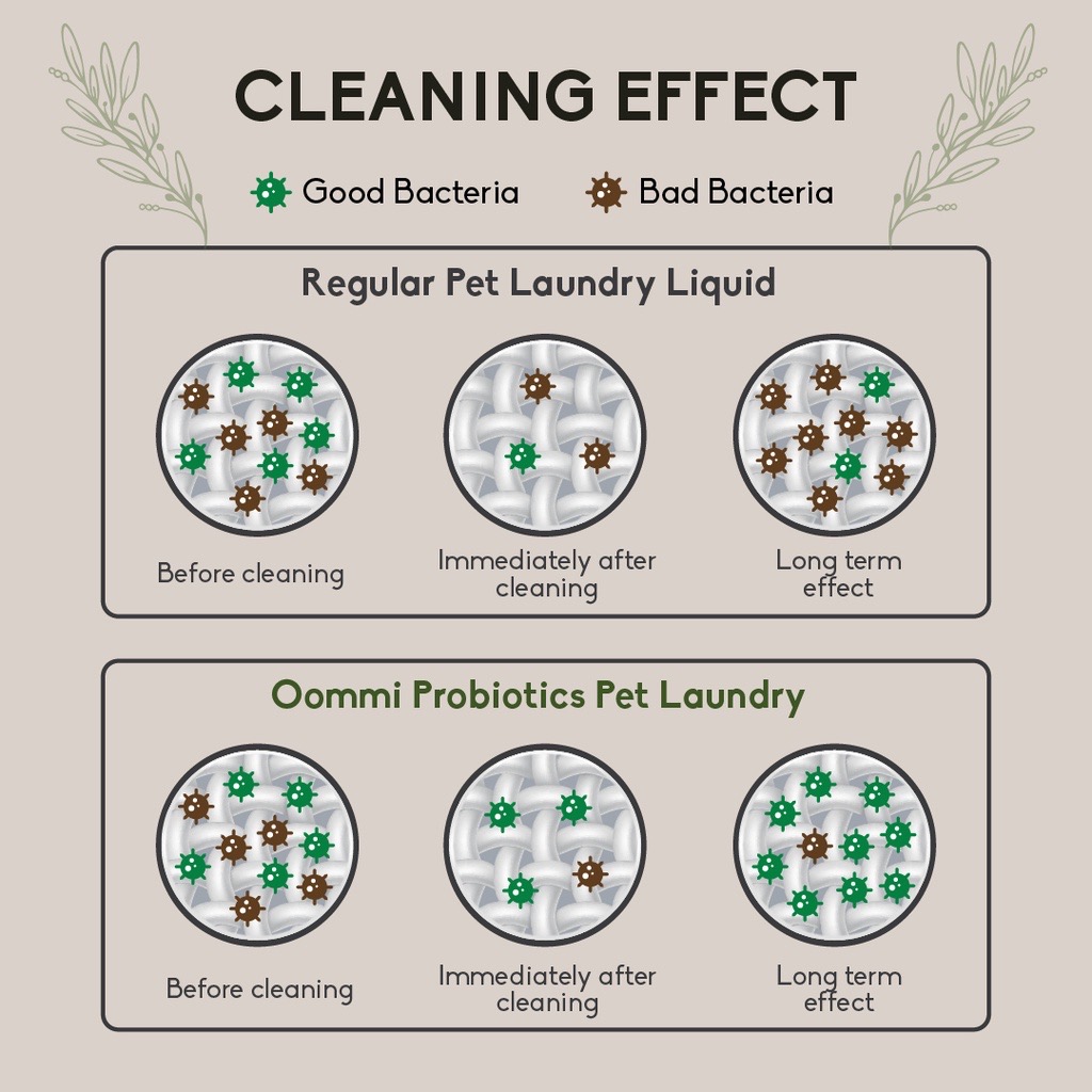 OOMMI 1L Probiotics Pet Laundry image 3