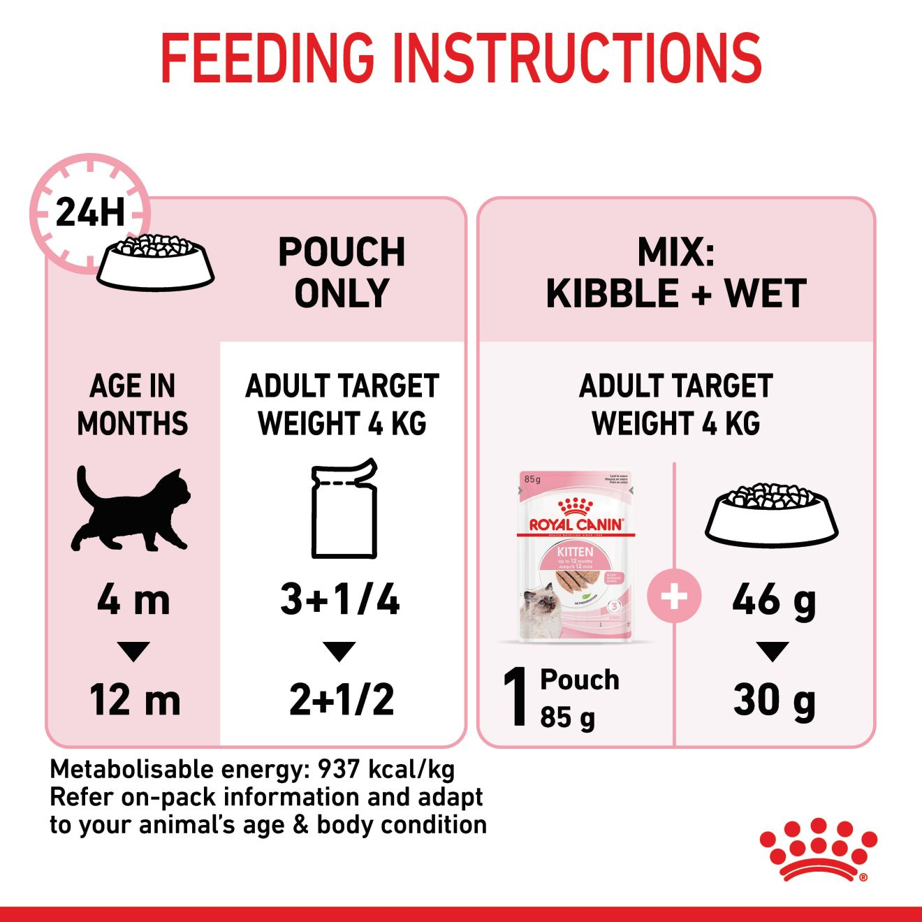 Royal Canin Cat Pouch 85g Kitten Instinctive Wet Cat Food image 5