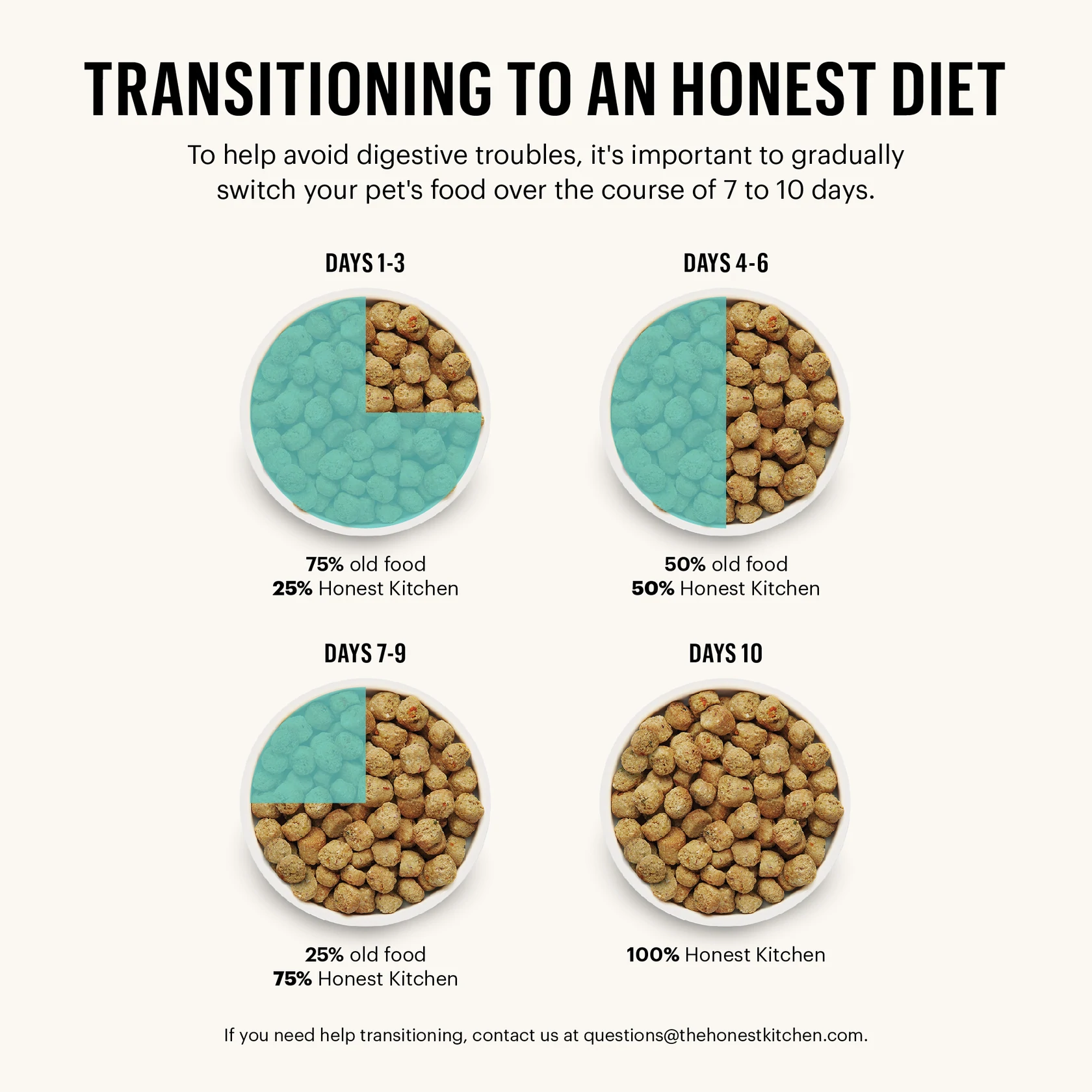 The Honest Kitchen Dog 5lbs Tasty Whole Food Clusters Turkey Grain Free Dry Dog Food image 7
