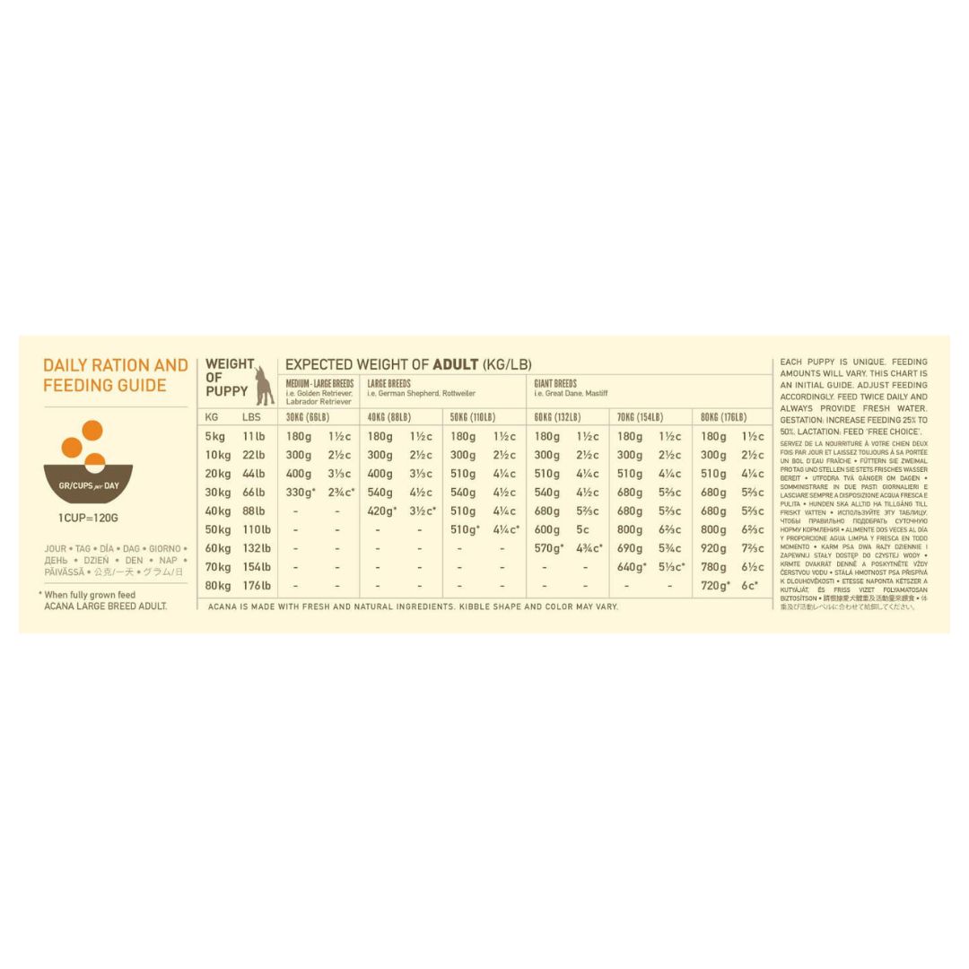 Acana Dog Heritage Freeze-Dried Coated 11.4kg Puppy Large Breed Dry Dog Food image 8