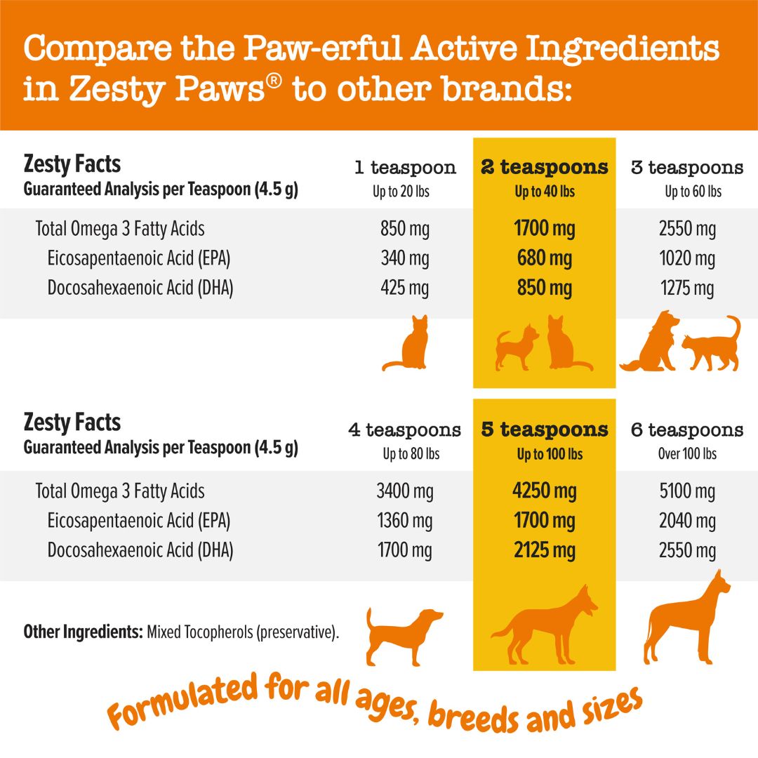 Zesty Paws 237ml Wild Alaskan Salmon Oil For Dog & Cat image 2
