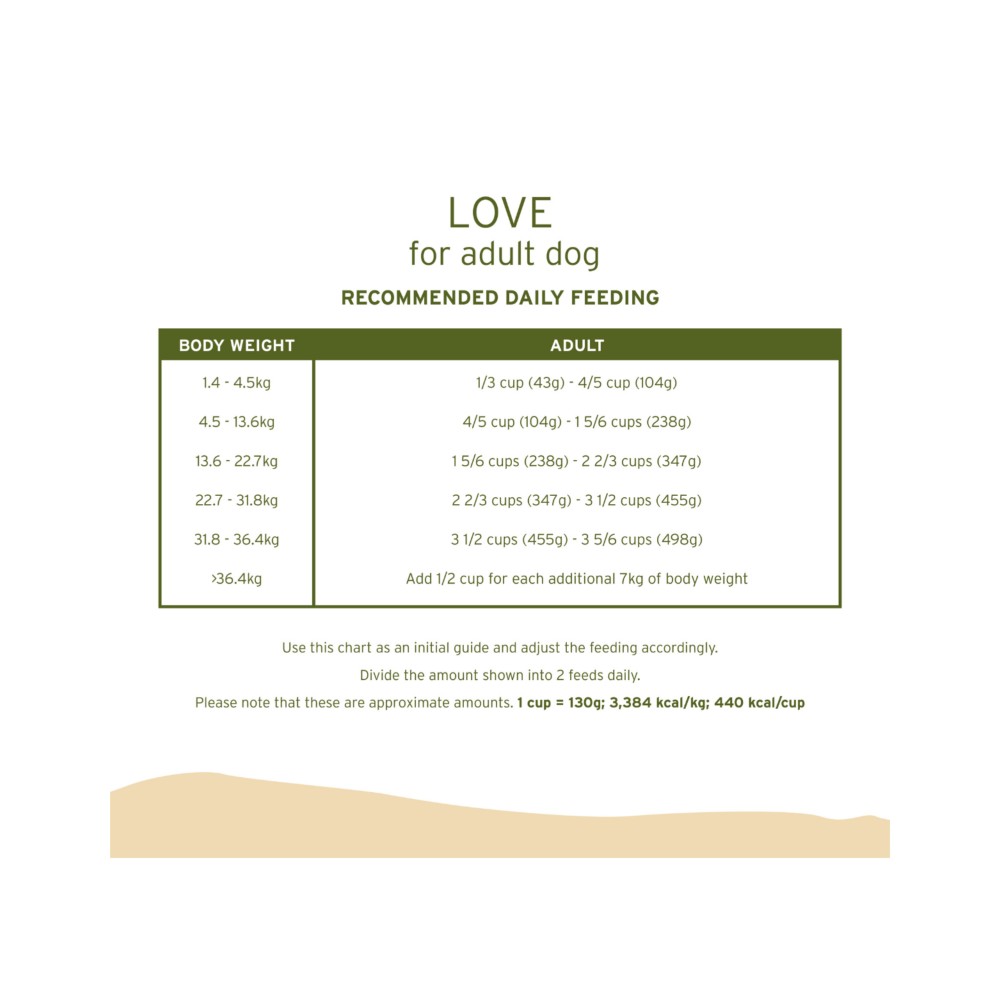 Nurture Pro Love For Dog 1.8kg Salmon with Fish Oil For Adult Dogs Dry Dog Food (EXP: 22 Jan 2027) image 5