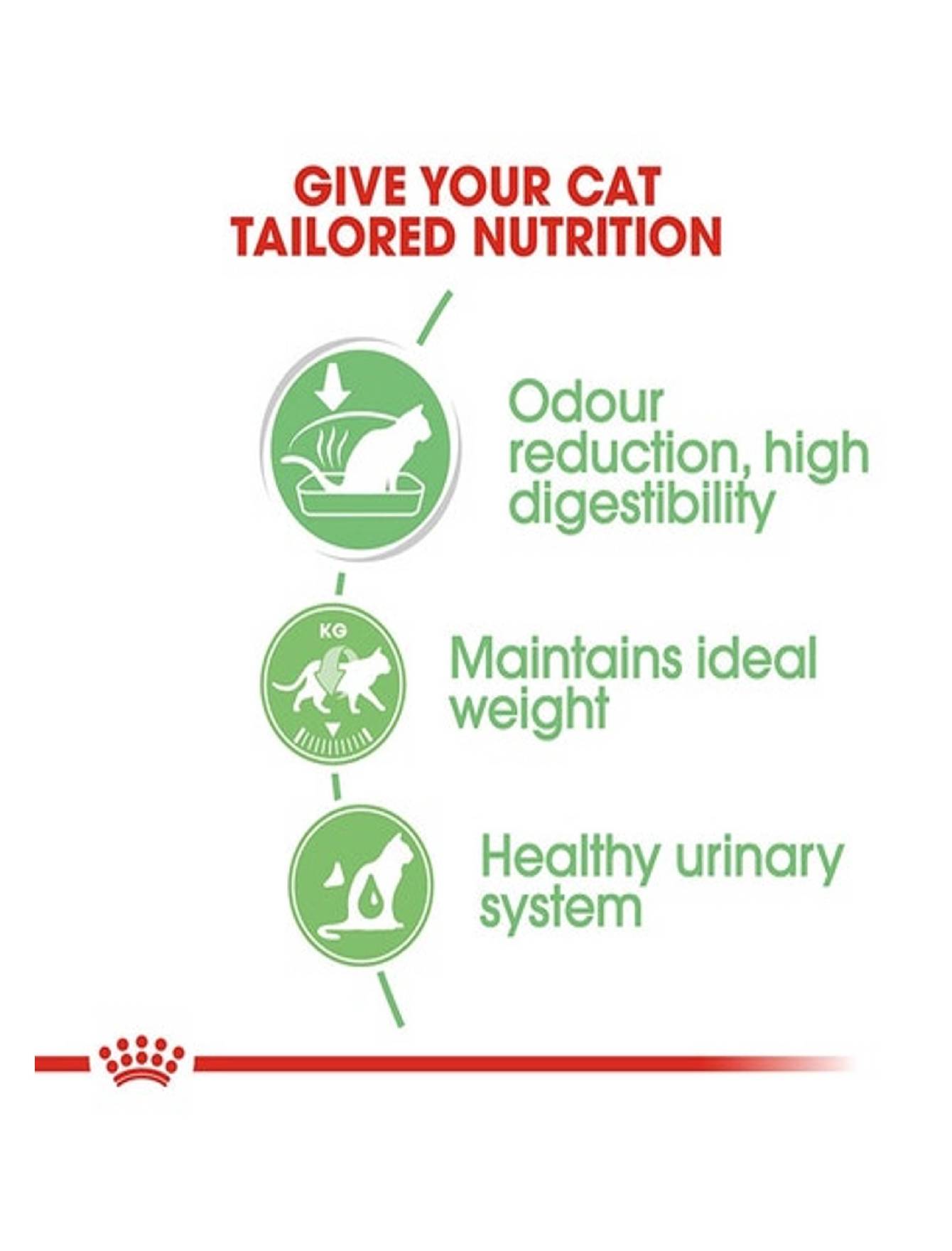 Royal Canin Cat 85g Digest Sensitive Care Gravy Wet Cat Food image 5