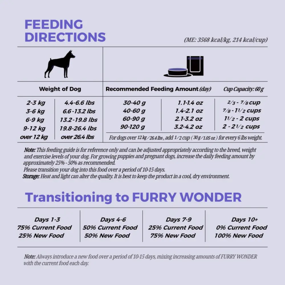 Furry Wonder Dog 453g (16oz) IMMUNE BOOST Freeze-dried Raw Turkey & Chicken Recipe For Dogs image 3