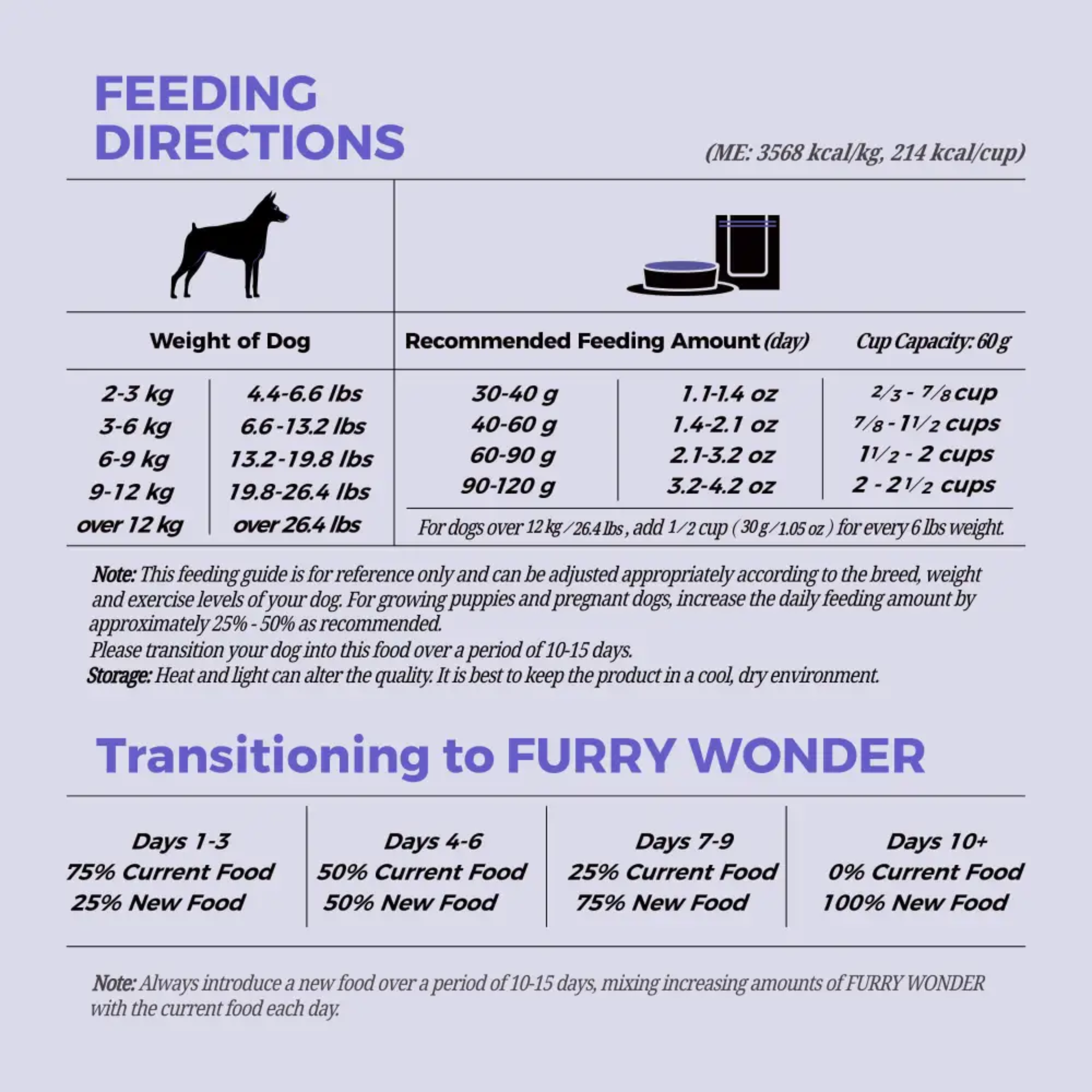 Furry Wonder Immune Boost Freeze-dried Raw Recipe For Dogs 50g (Trial Pack) image 17