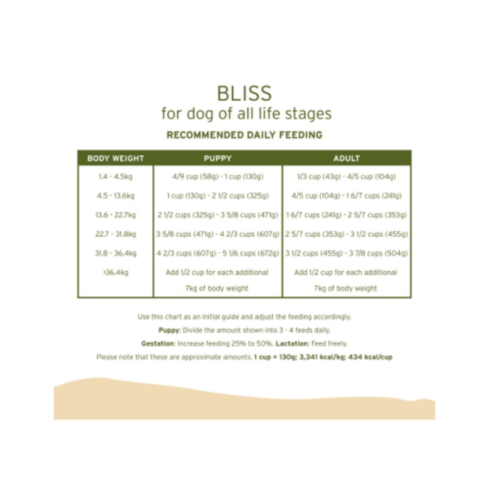Nurture Pro Bliss For Dog 1.8kg Pork with Fish Oil For All Life Stages Dry Dog Food image 5