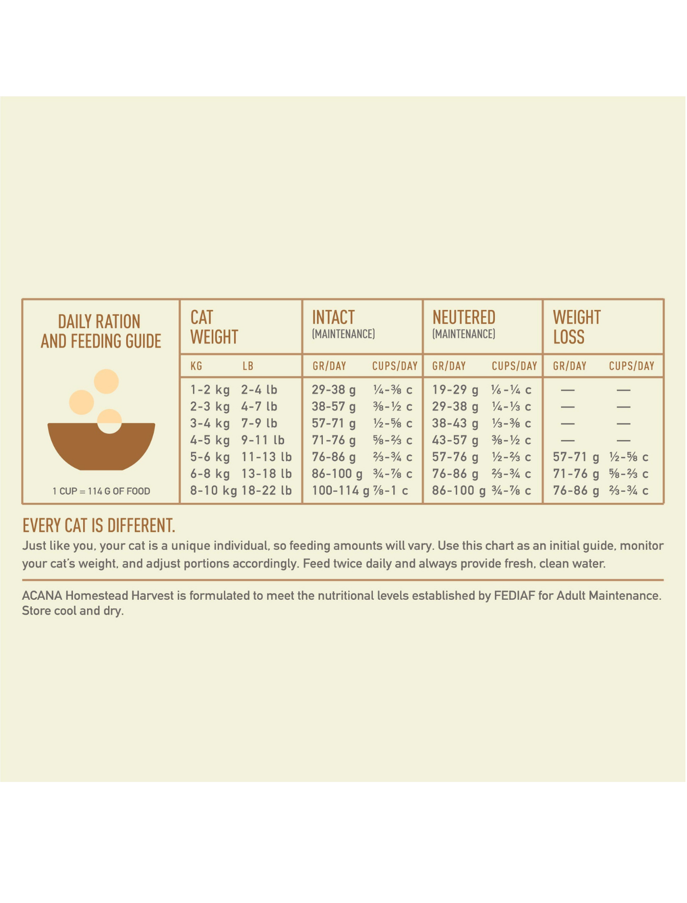 Acana Cat Classic 4.5kg Homestead Harvest Dry Cat Food image 3