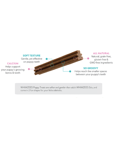 Whimzees Dog 210g (XS/S) Dental Chews for Puppies image 2