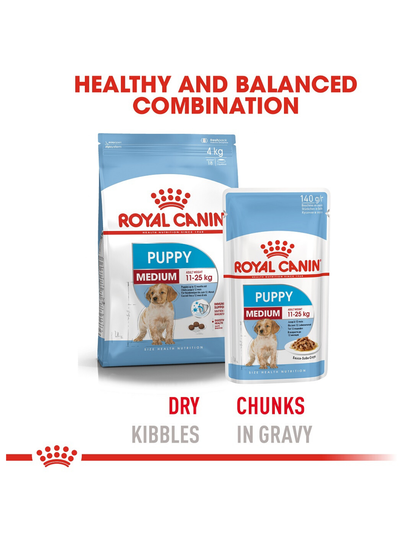 Royal Canin Dog Pouch 140g Medium Puppy Wet Dog Food image 2