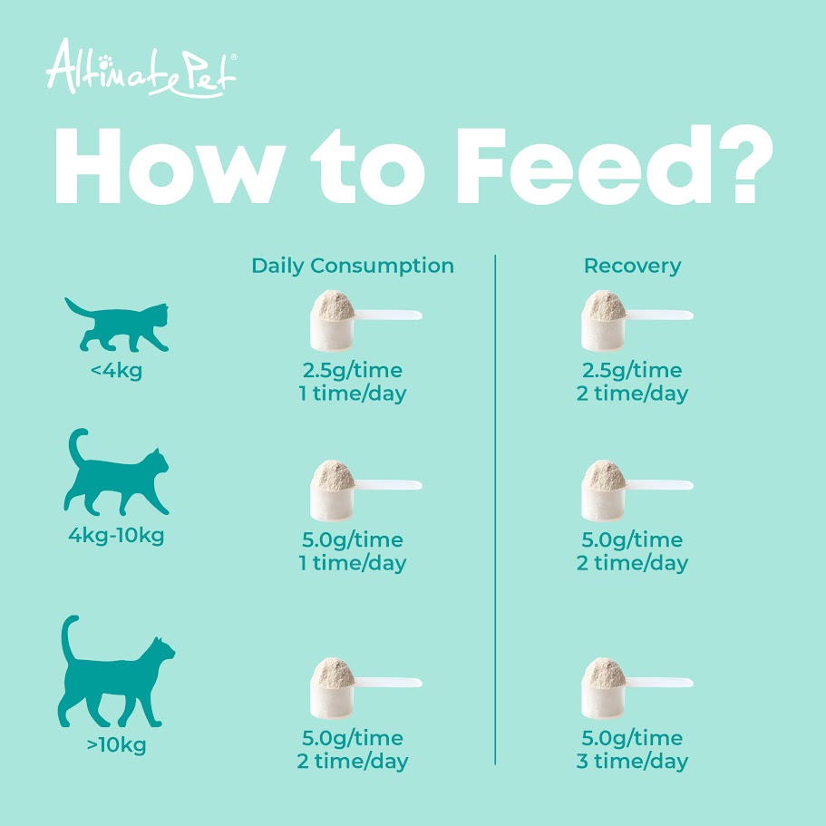 Altimate Pet Probiotic Powder Supplement For Cats Over 80 Servings (200g) (EXP: 01 Nov 2027) image 5