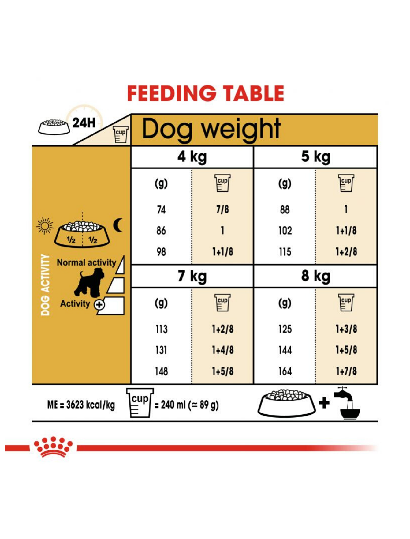Royal Canin Cat 4kg Adult Persian Dry Cat Food image 4