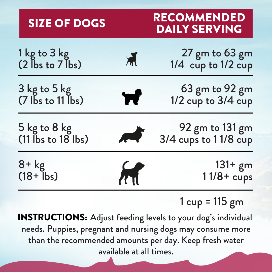 Addiction Dog 1.5kg Small Breed Viva La Venison Dry Dog Food image 8