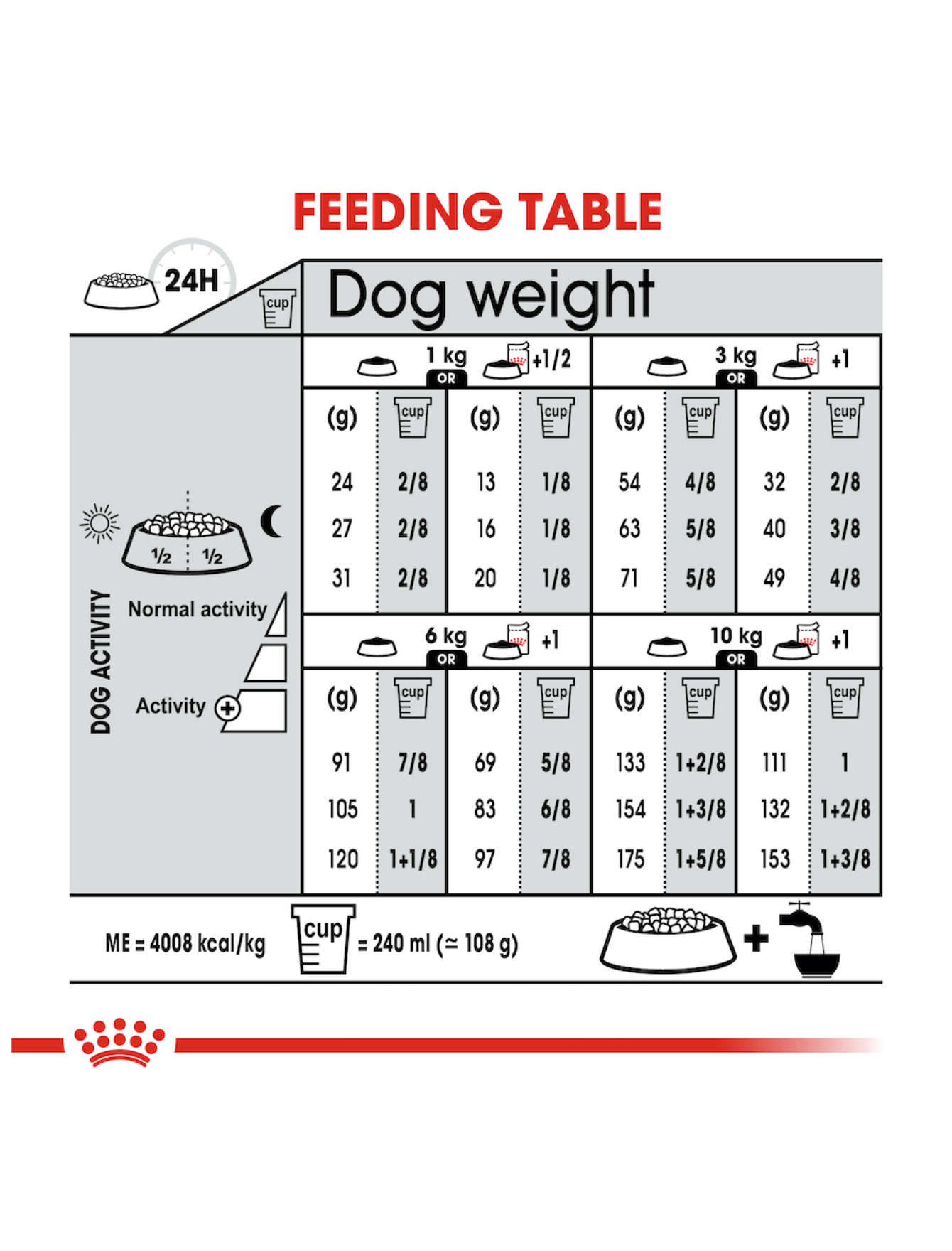 Royal Canin Dog 1kg Mini Dermacomfort Dry Dog Food image 4