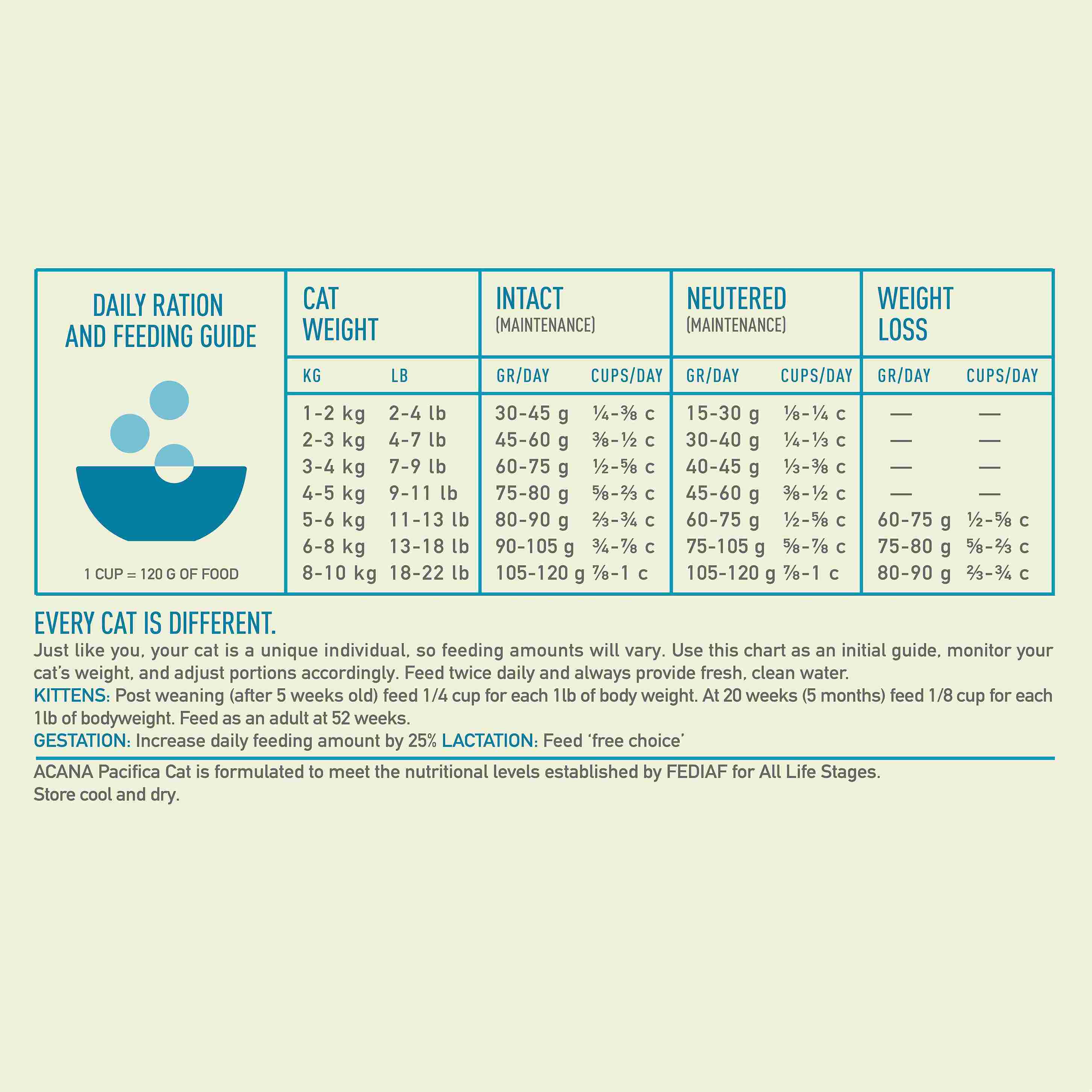 Acana Cat Regionals 340g Pacifica Dry Cat Food image 3