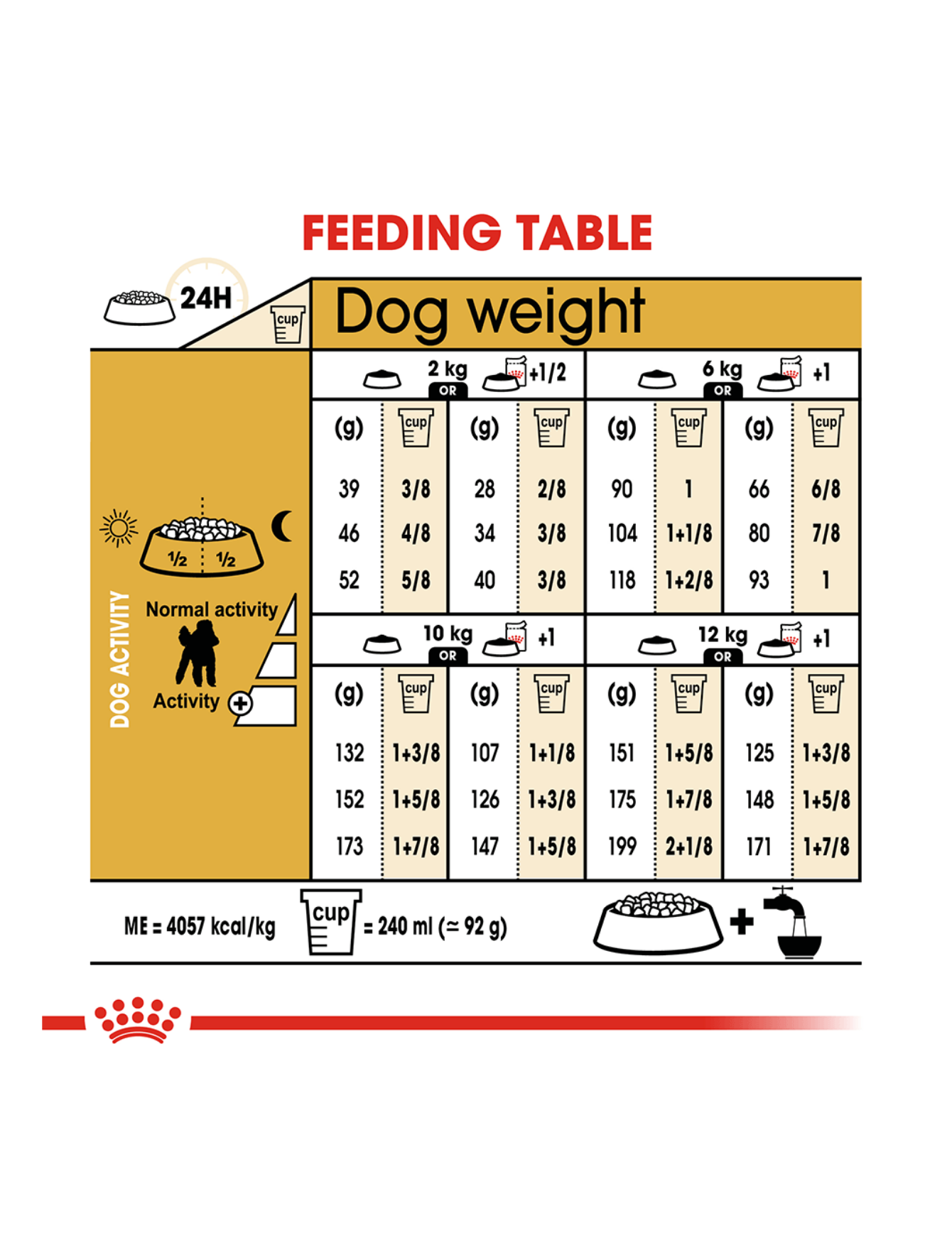 Royal Canin Dog 1.5kg Adult Poodle Dry Dog Food image 4