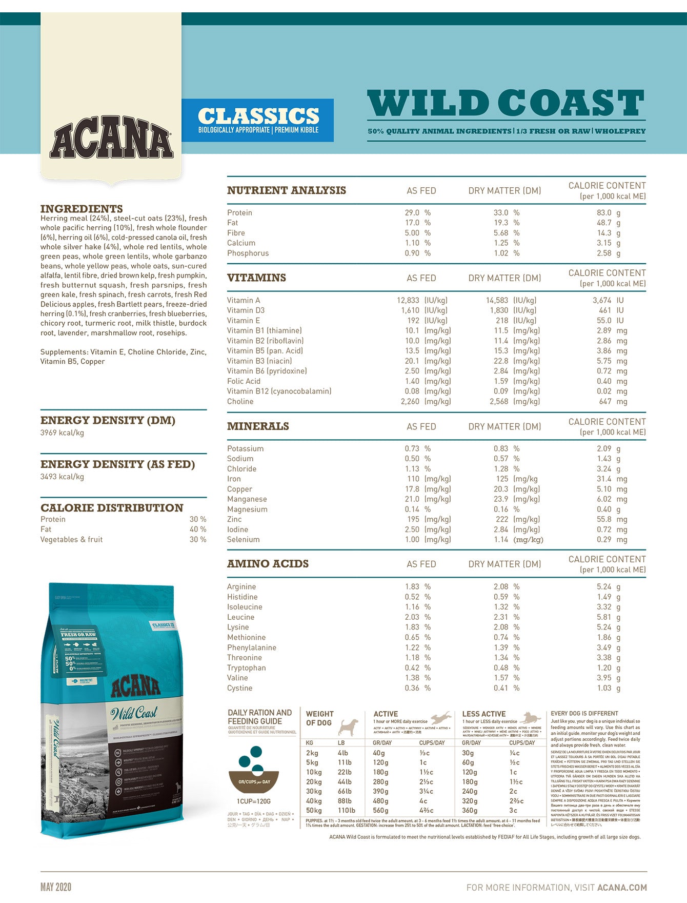 Acana Dog Classic 14.5kg Wild Coast Dry Dog Food (EXP: 30 Nov 2026) image 5