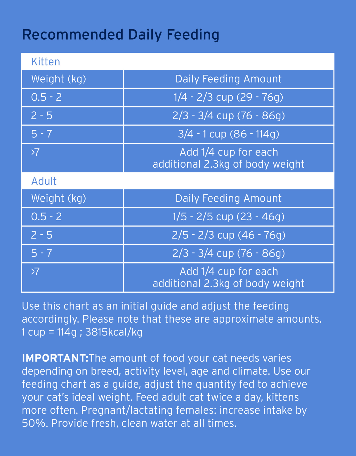 Nurture Pro Cat Nourish Life Grain-Free 227g Chicken & Turkey For Kittens Dry Cat Food image 3