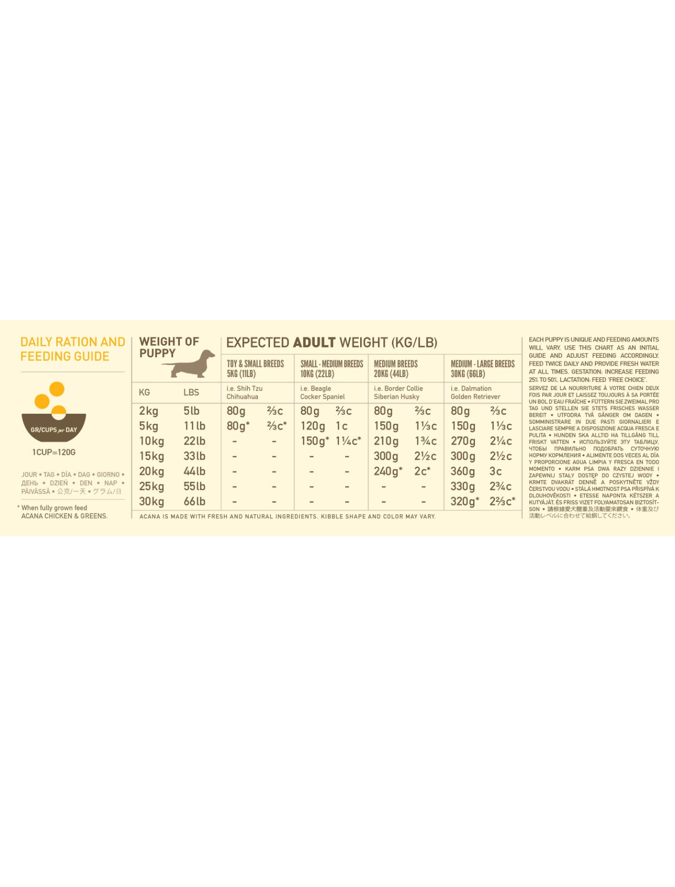 Acana Dog Heritage Freeze-Dried Coated 11.4kg Puppy Dry Dog Food image 4