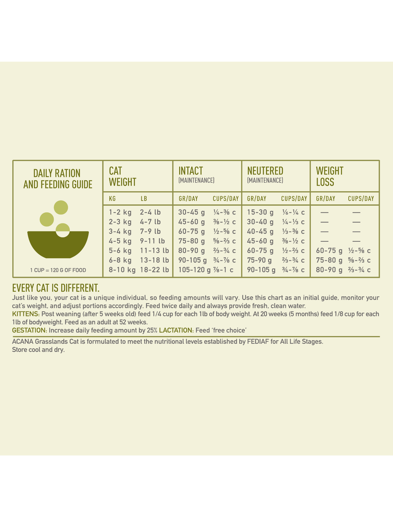 Acana Cat Regionals 1.8kg Grasslands Dry Cat Food image 3