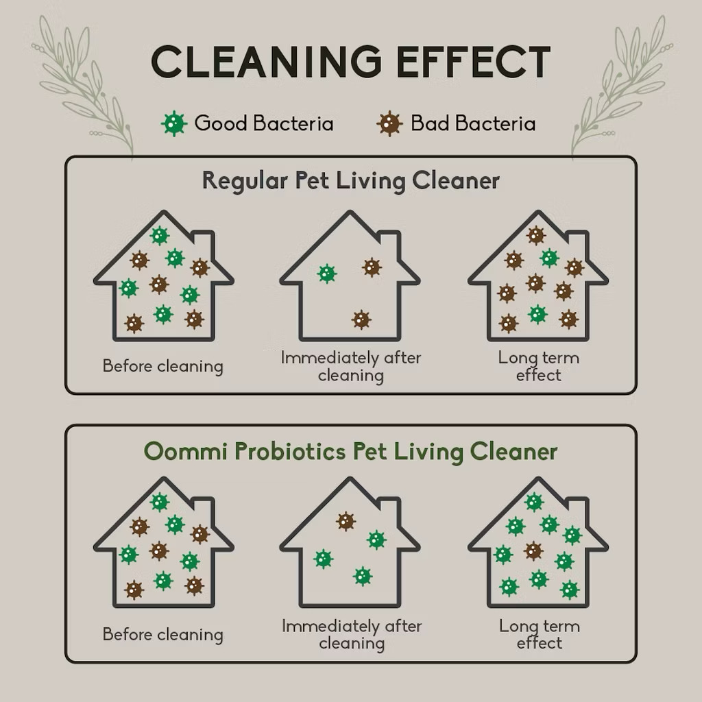 OOMMI 500ml Probiotics Pet Living Cleaner image 7