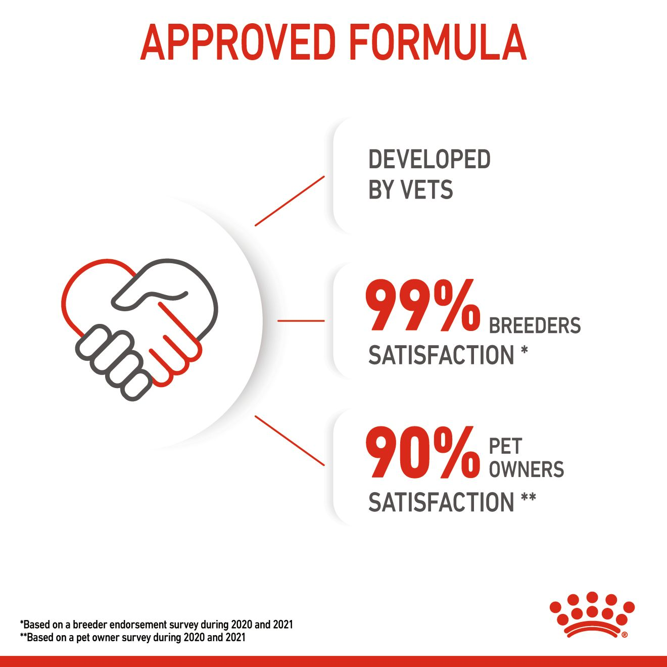 Royal Canin Cat Pouch 85g Kitten Instinctive Wet Cat Food image 3