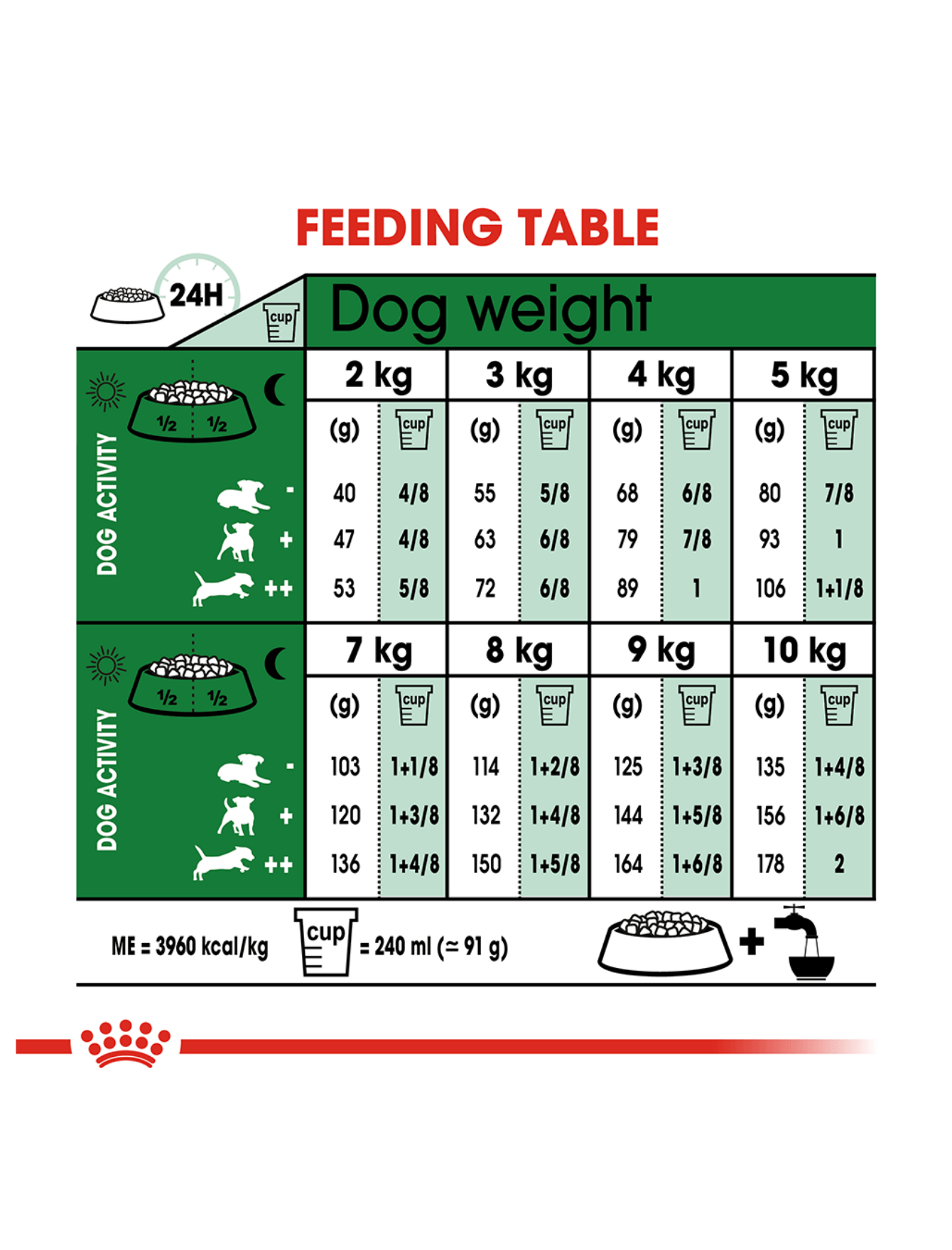 Royal Canin Dog 8kg Mini Adult Dry Dog Food image 4