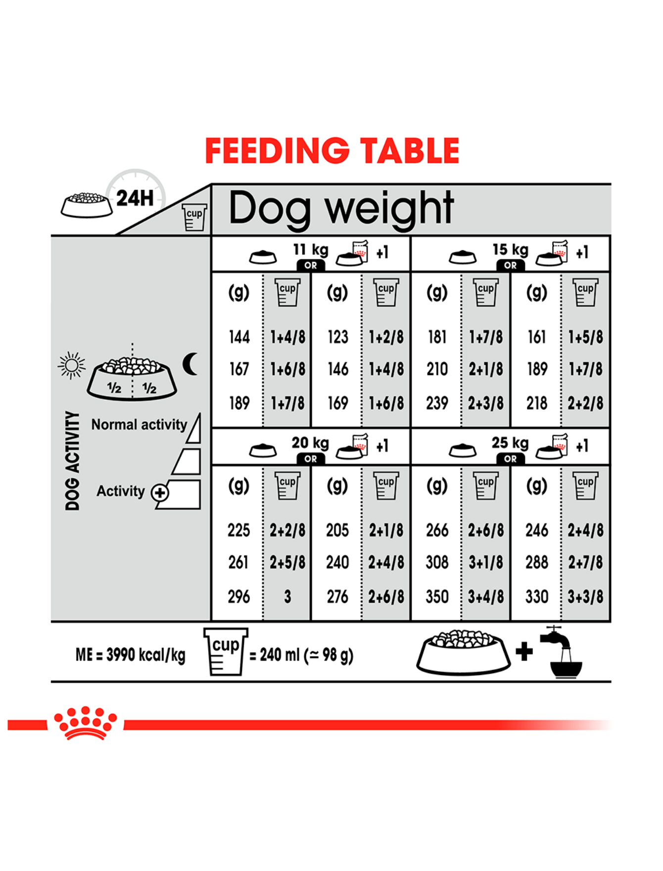 Royal Canin Dog 3kg Medium Digestive Care Dry Dog Food image 4
