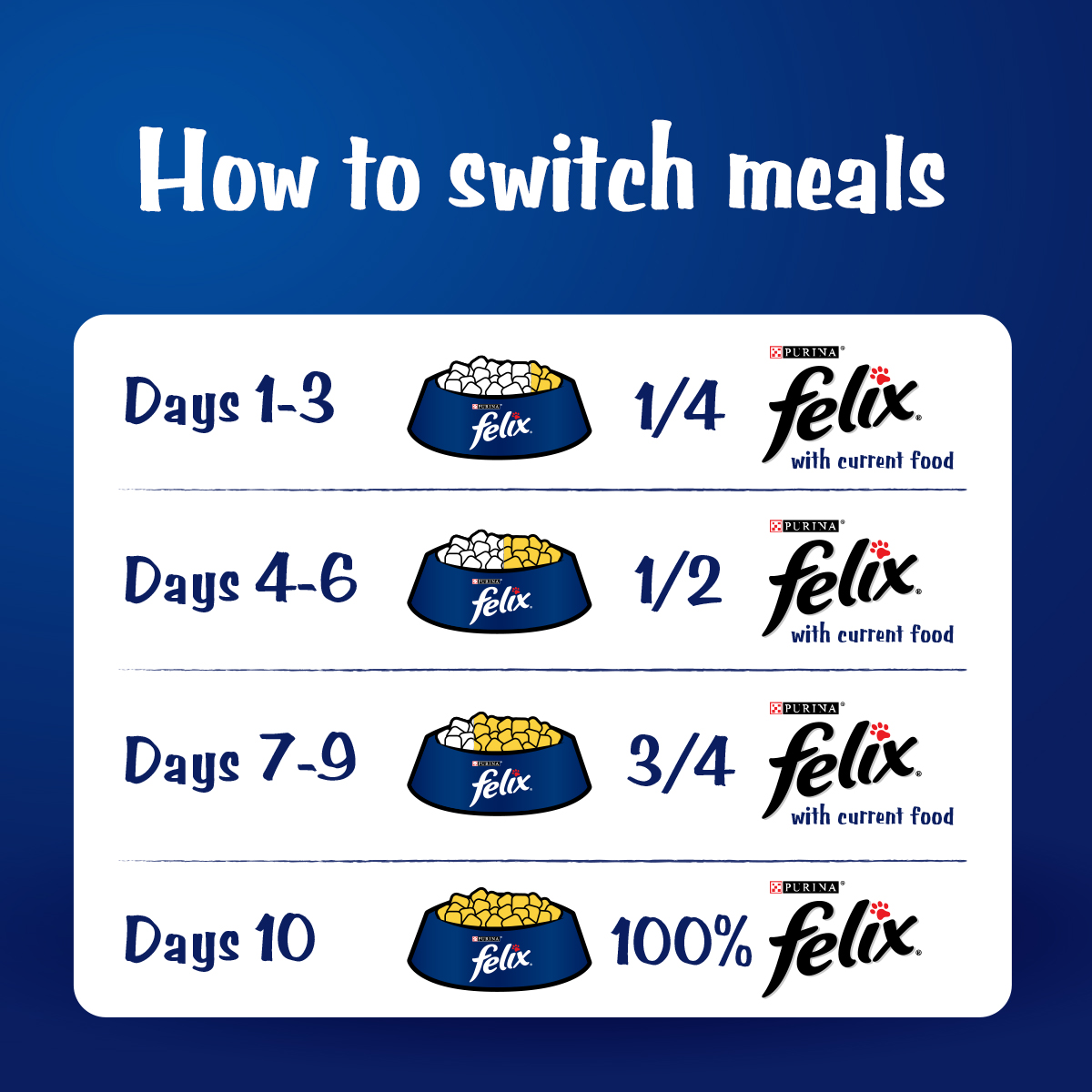 Felix Cat 85g Adult Chicken in Jelly Pouch Wet Cat Food image 7