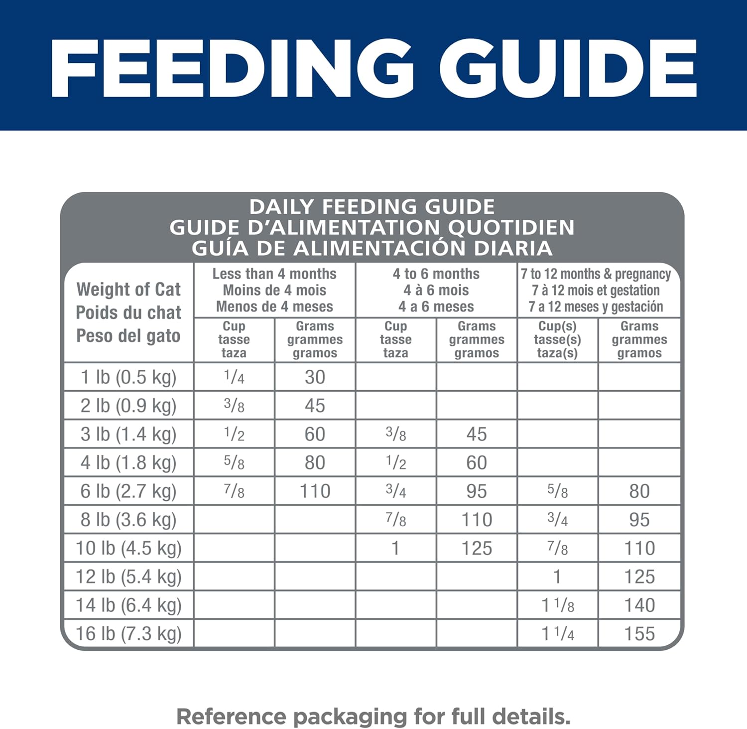 Hill's Science Diet Feline Kitten Sensitive Stomach & Skin Salmon & Brown Rice Recipe 1.58kg Dry Cat Food image 9