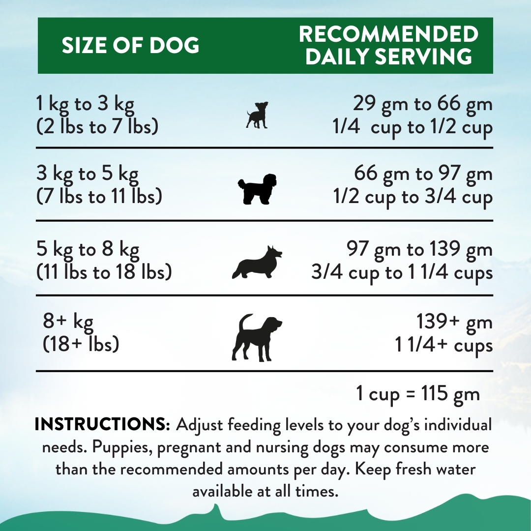 Addiction Dog 1.5kg Small Breed Le Lamb Dry Dog Food image 8