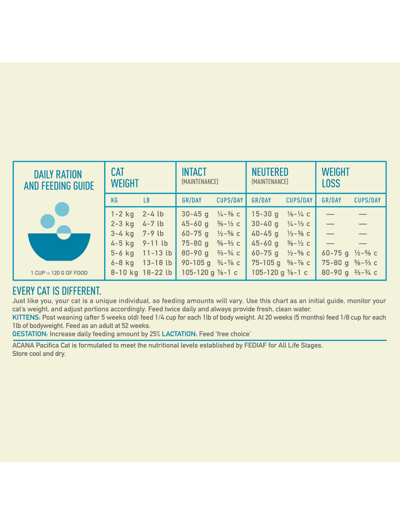 Acana Cat Regionals 1.8kg Pacifica Dry Cat Food (EXP: 09 Nov 2026) image 3