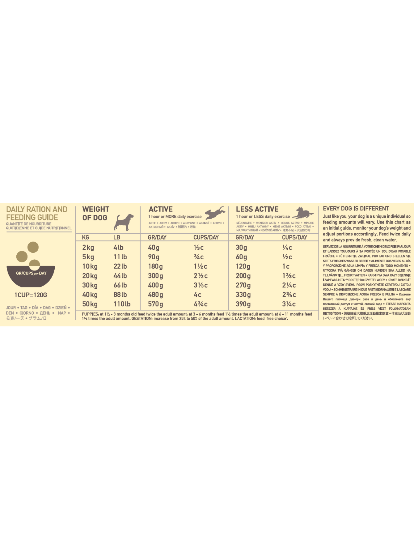 Acana Dog Singles 11.4kg Free-Run Duck Dry dog Food image 4