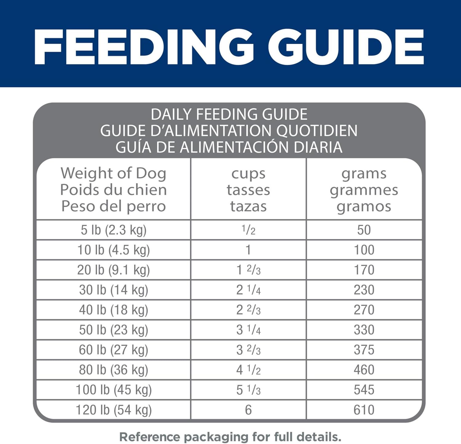 Hill's Science Diet Canine Adult Perfect Digestion Chicken & Brown Rice Recipe 9.97kg Dry Dog Food image 5