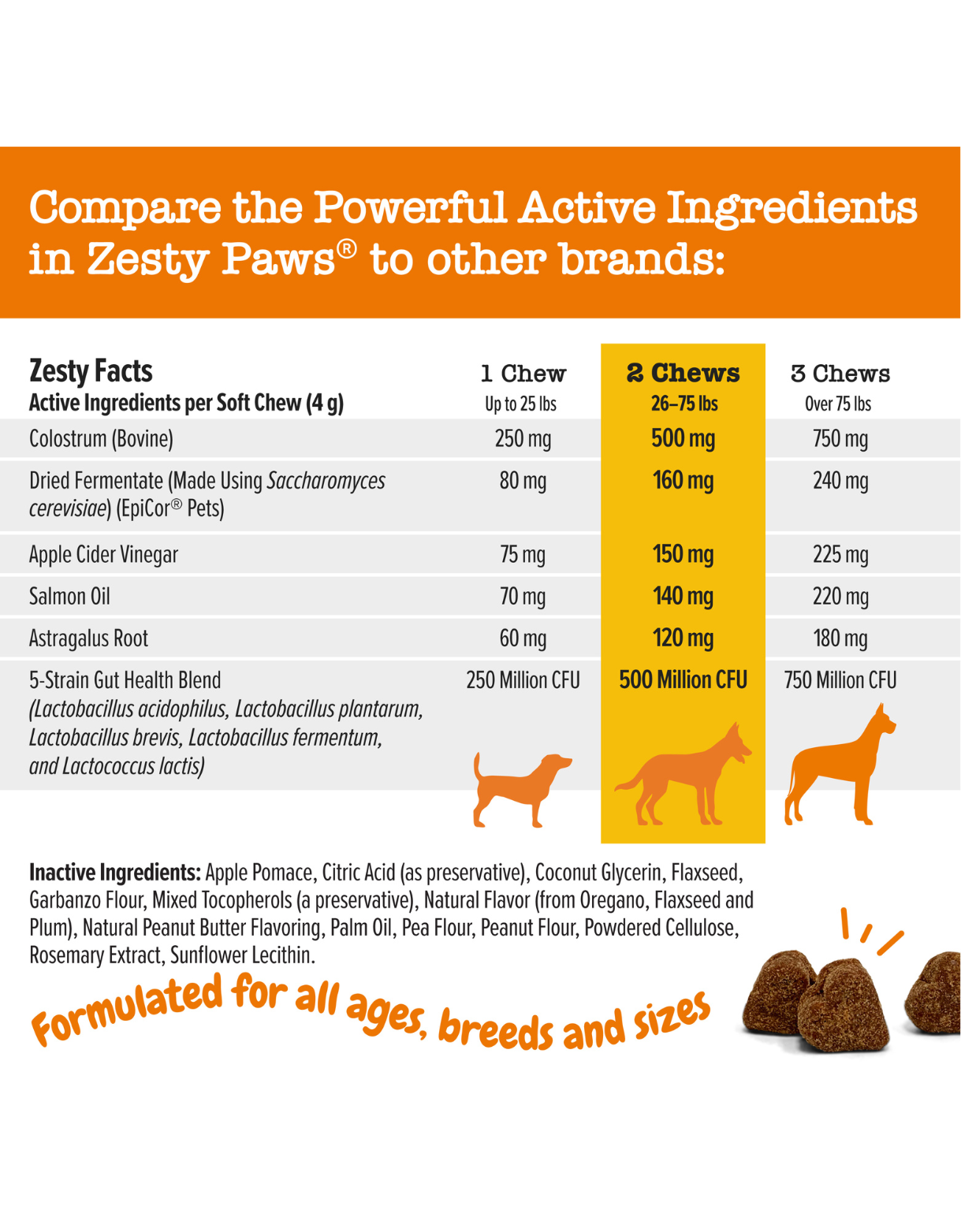 Zesty Paws 90ct Aller-Immune Bites Apple and Peanut Butter Supplement for Dogs image 4