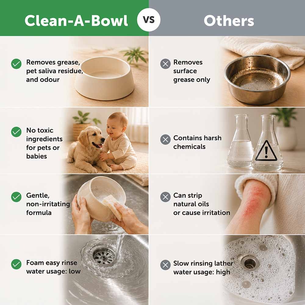 Loveabowl Clean-A-Bowl 500ml Unscented Foam Wash image 5