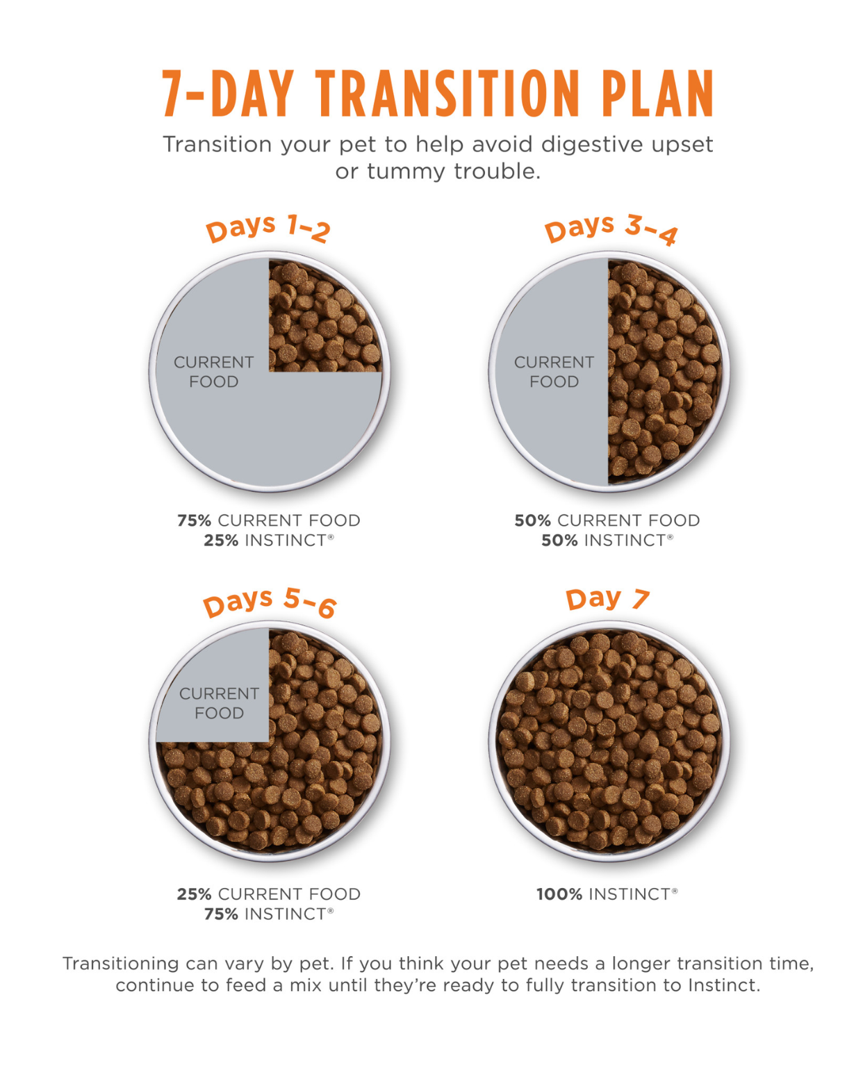 Instinct Limited Ingredient Diet Cat 4.5lb Grain Free Recipe with Real Rabbit Dry Cat Food (EXP: 13 Apr 2027) image 5