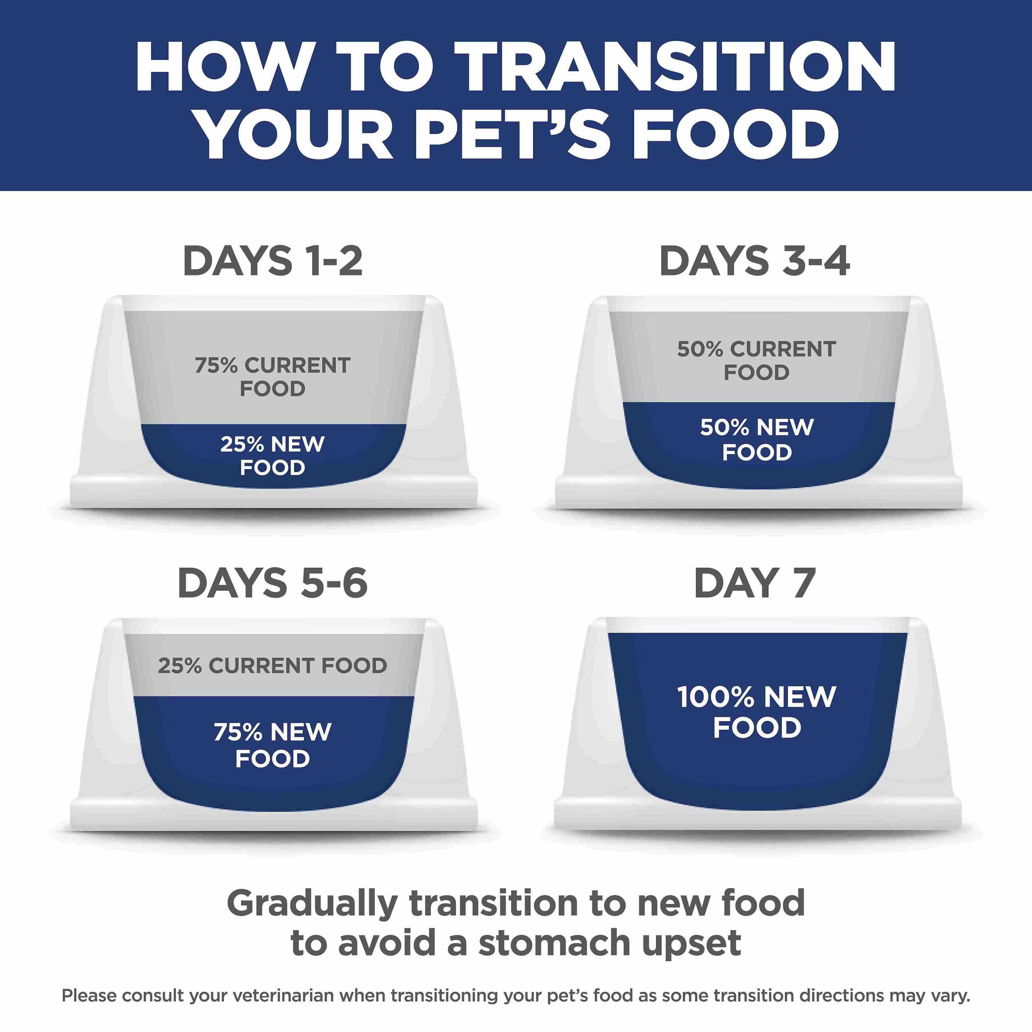 Hill's Science Diet Feline Kitten Sensitive Stomach & Skin Salmon & Brown Rice Recipe 1.58kg Dry Cat Food image 3