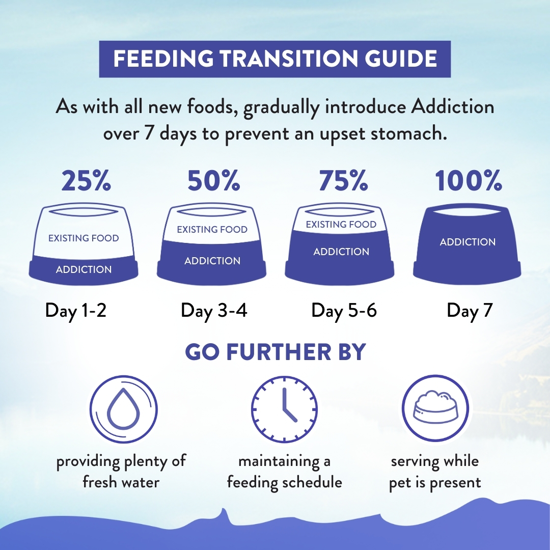 Addiction Dog 1.5kg Small Breed Duck Royale Entree Dry Dog Food (EXP: 26 Jan 2027) image 9