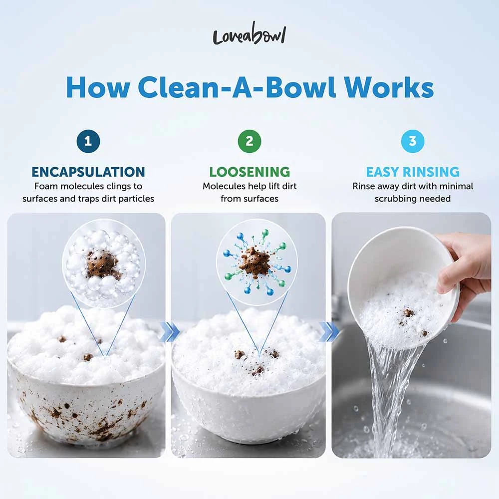 Loveabowl Clean-A-Bowl 500ml Unscented Foam Wash image 4
