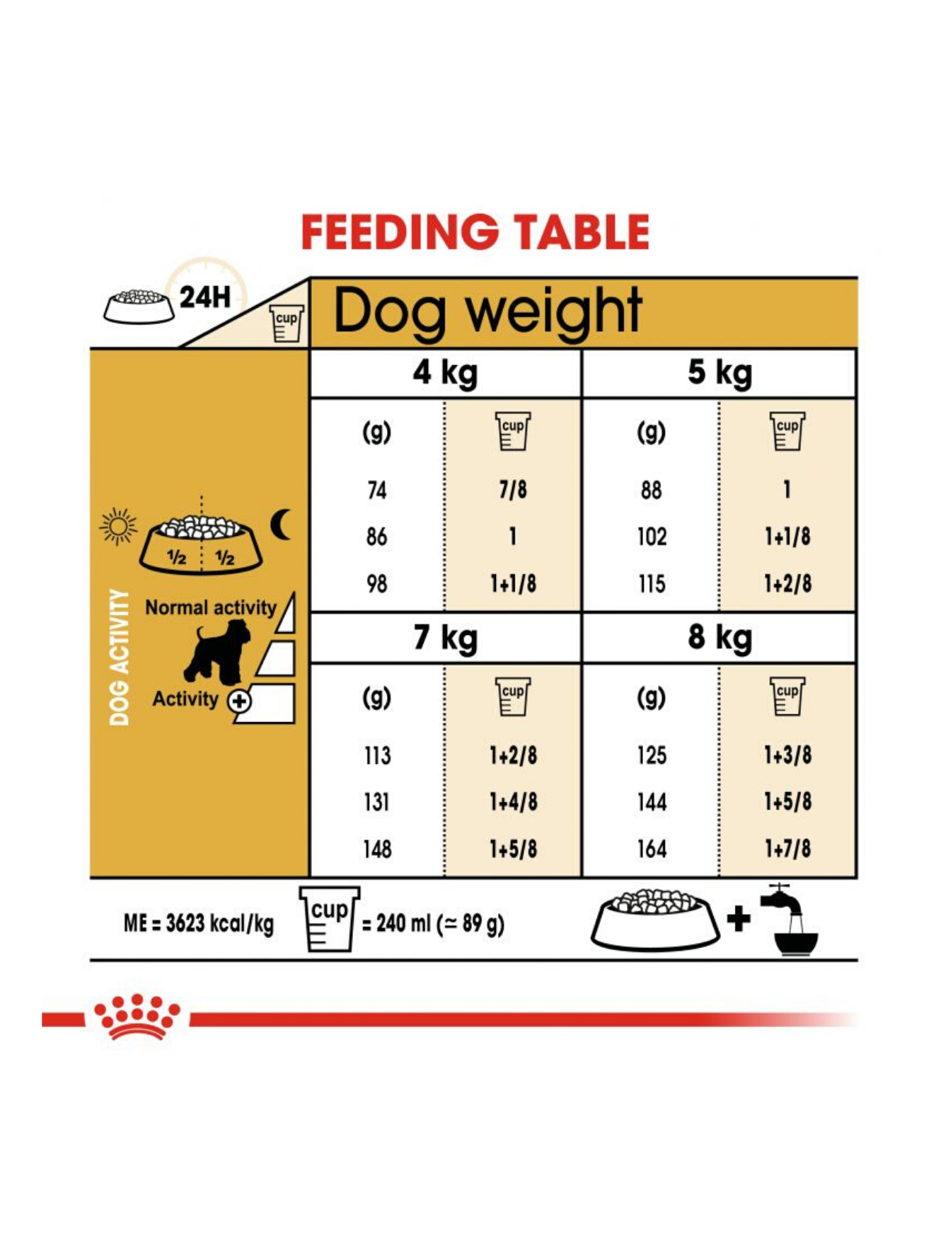 Royal Canin Dog 3kg Adult Miniature Schnauzer Dry Dog Food image 3