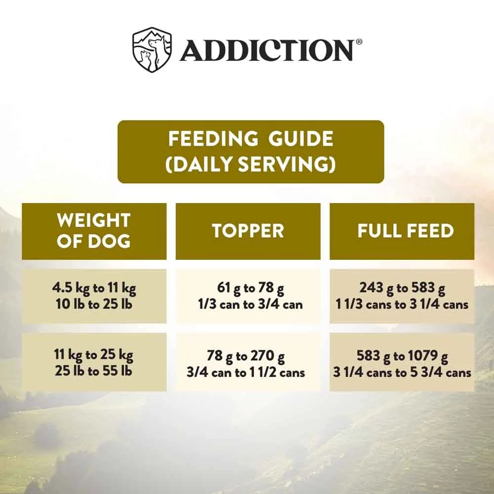 Addiction Dog Wild Islands 185g Highland Beef & Lamb Grain Free Wet Canned Dog Food image 10