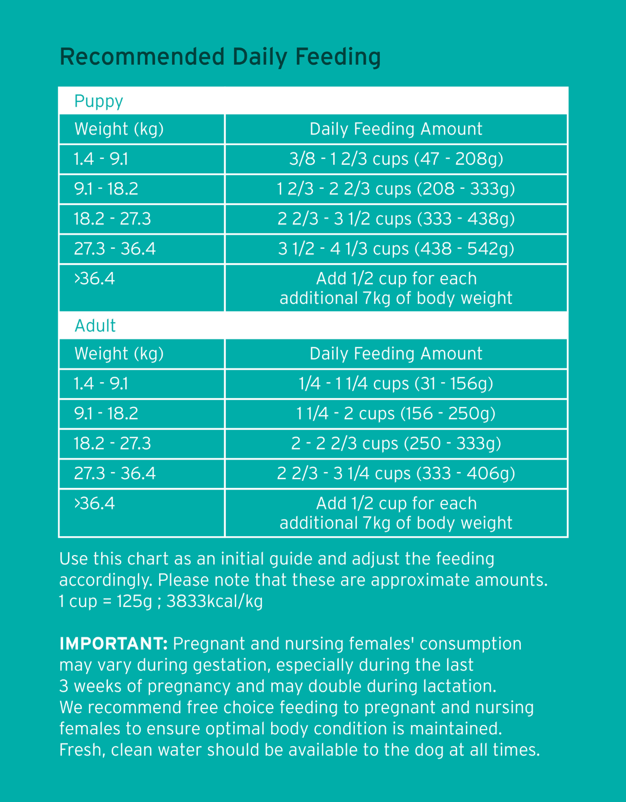 Nurture Pro Dog Nourish Life Grain Free 1.36kg Salmon, Herring and Menhaden for Puppies Dry Dog Food image 3