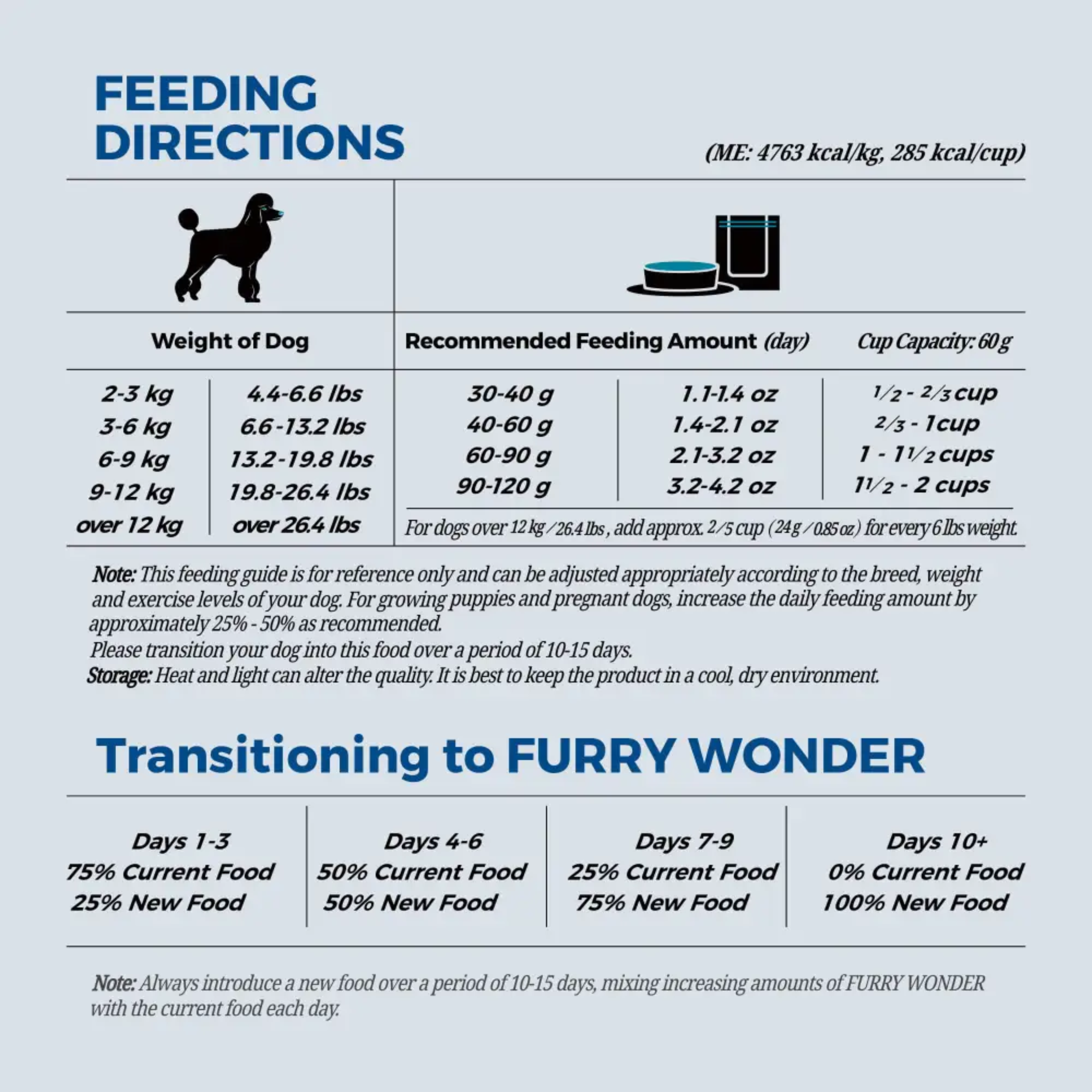 Furry Wonder Skin & Coat Vitalize Freeze-dried Raw Recipe For Dogs 50g (Trial Pack) image 9