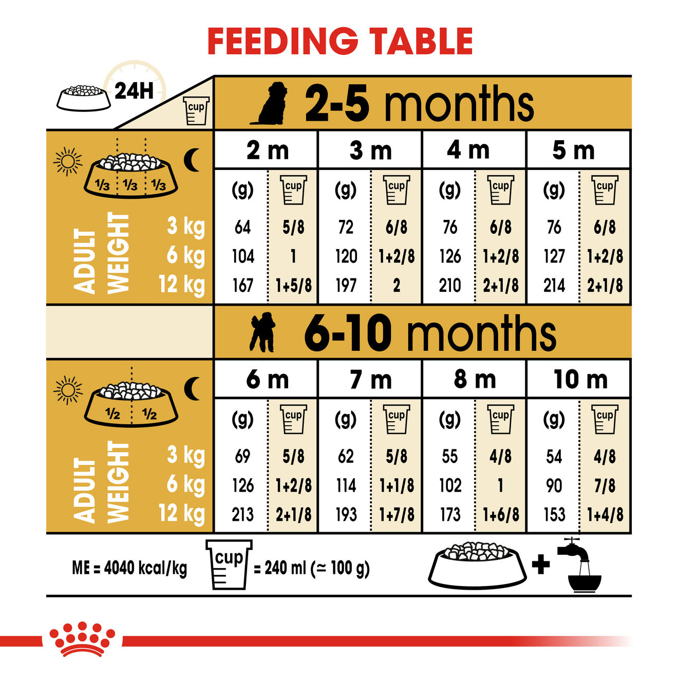 Royal Canin Dog 1.5kg Poodle Puppy Dry Dog Food image 3