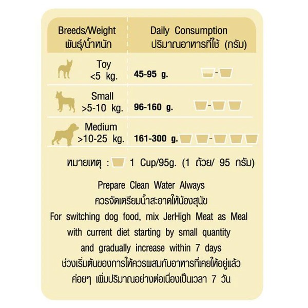 Jerhigh Dog 500g Meat as Meals Holistic Chicken Recipe Dry Dog Food image 2
