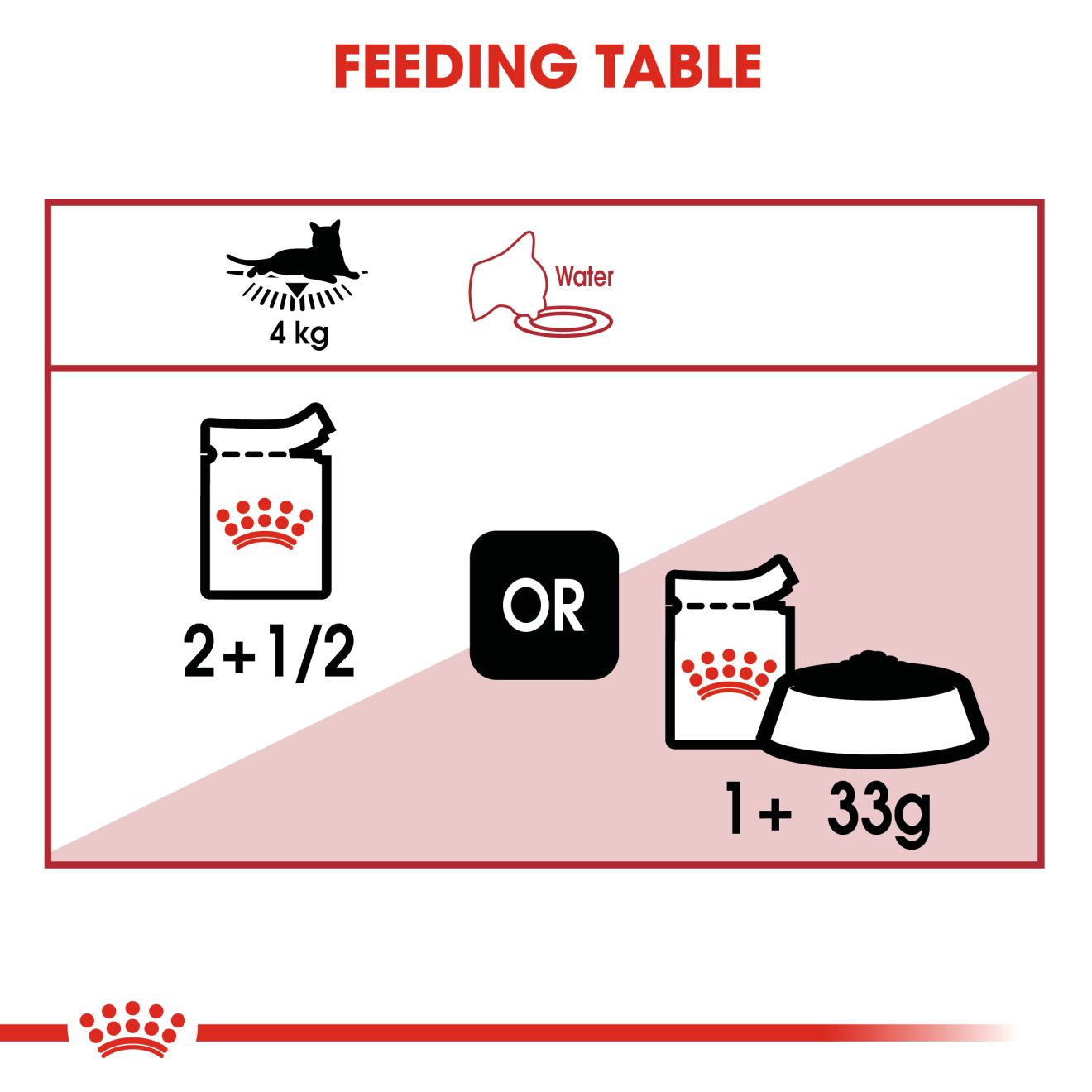 Royal Canin Cat Pouch 85g Adult Instinctive Wet Cat Food image 4